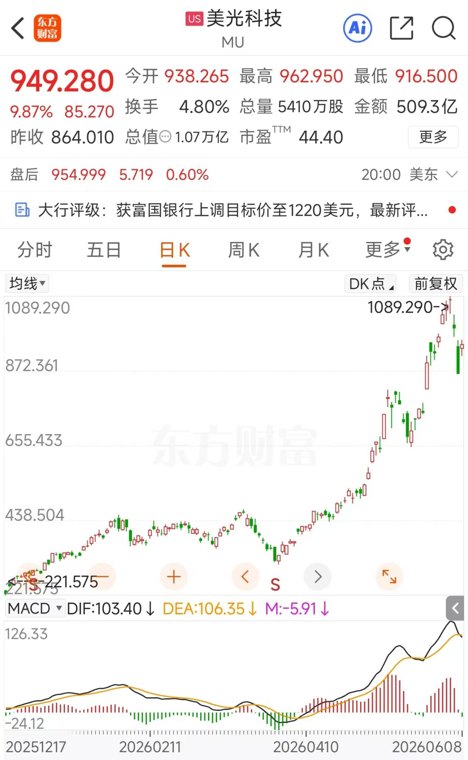 黄仁勋、马斯克发声!存储芯片强势拉升 32股2026业绩有望翻倍