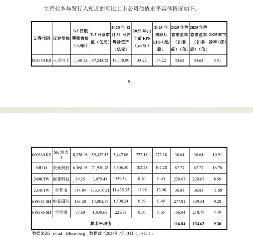 8.66元/股!长鑫科技,发行价出炉!周四打新,中签率可期